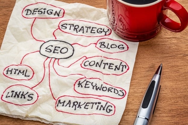 Search Engine Optimisation (SEO), why its important