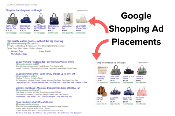 Google Shopping Ad Placements