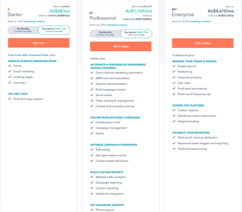 HubSpot marketing software pricing