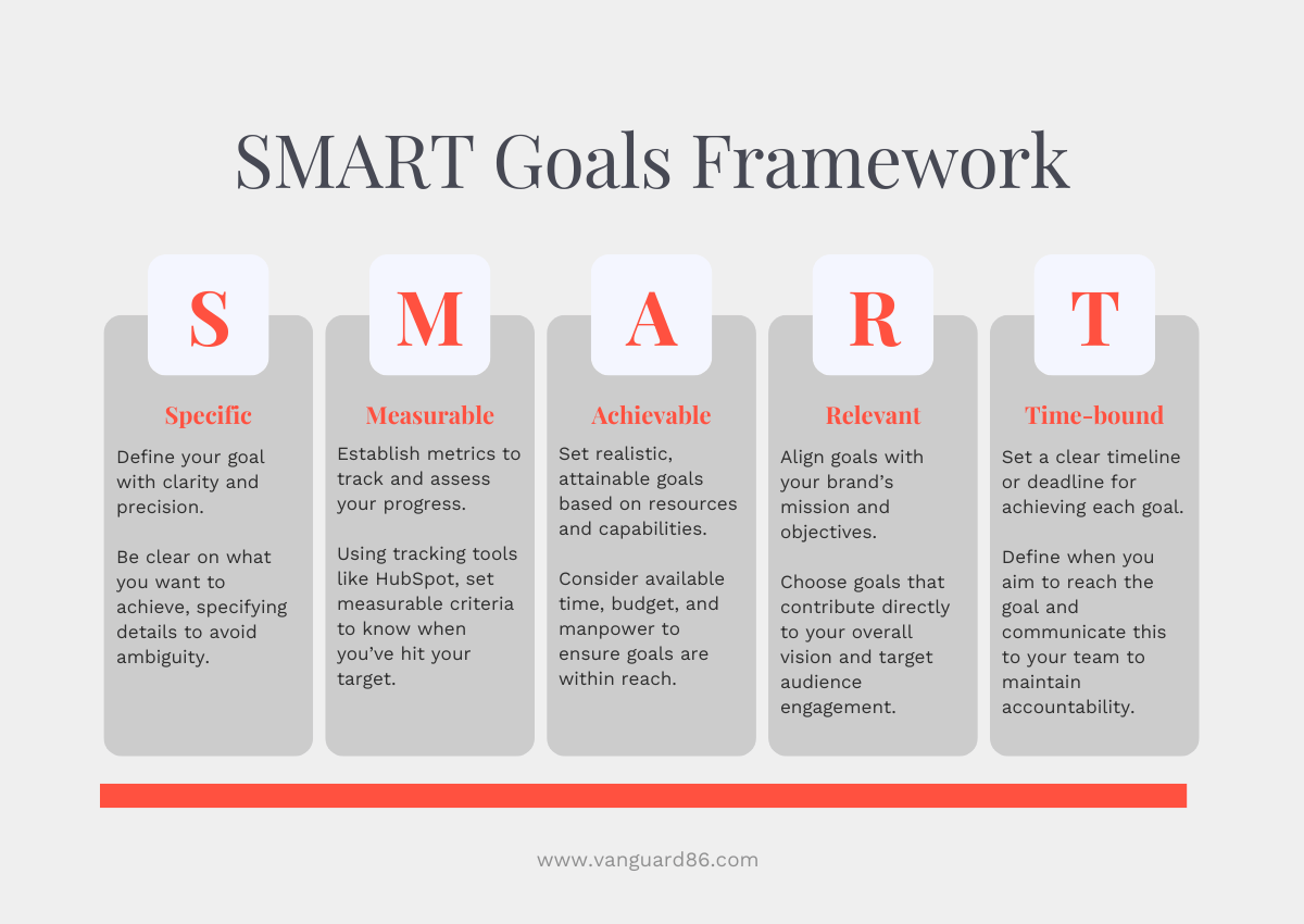 4 Steps to Align Your Digital Marketing with Business Goals
