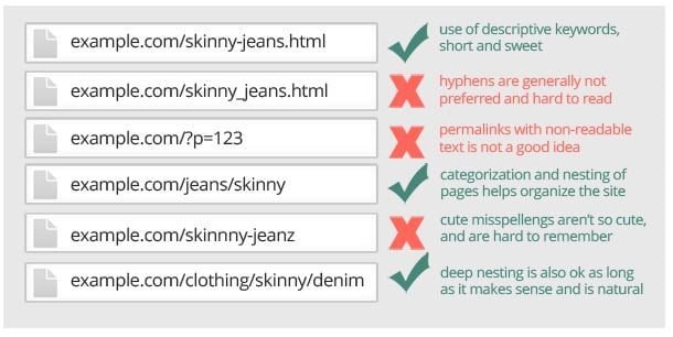 SEO friendly URLs - an example of good vs not-so good 