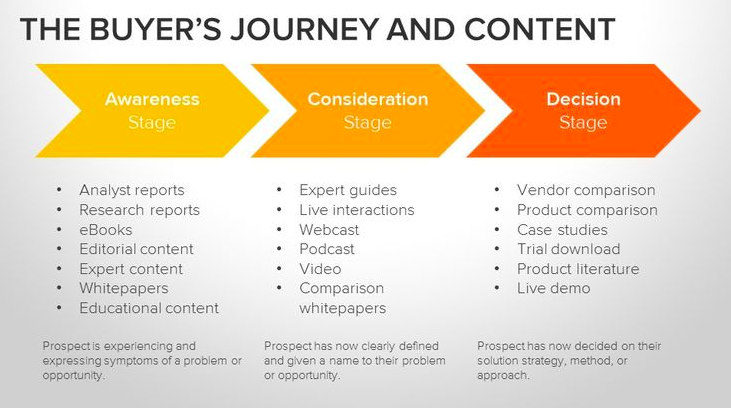 content marketing and inbound marketing