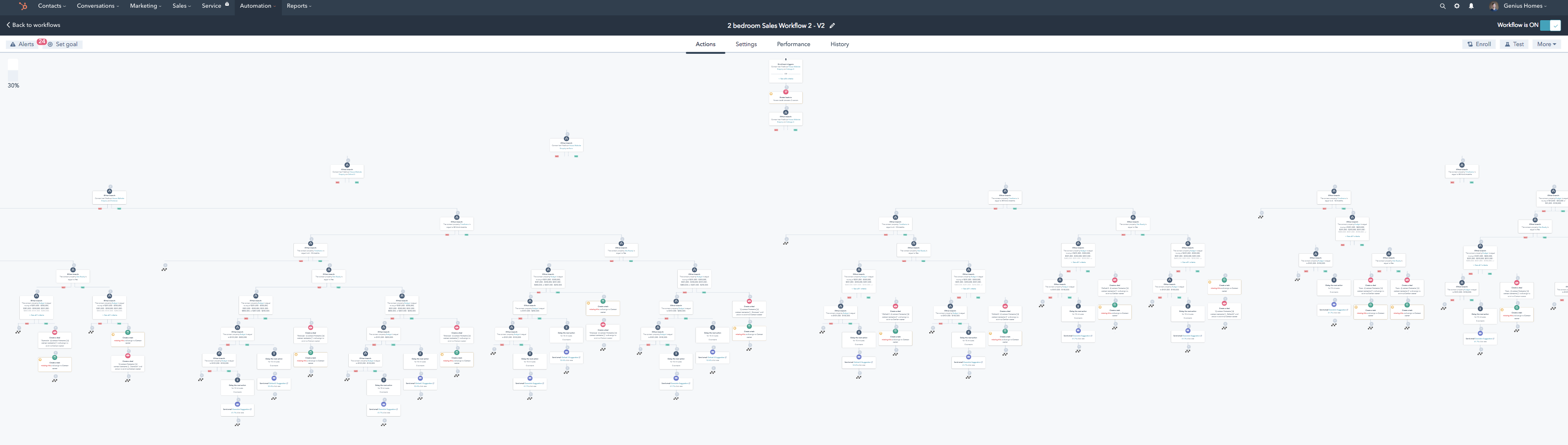 marketing automation example