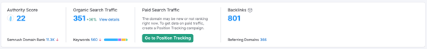 sub directory authority score