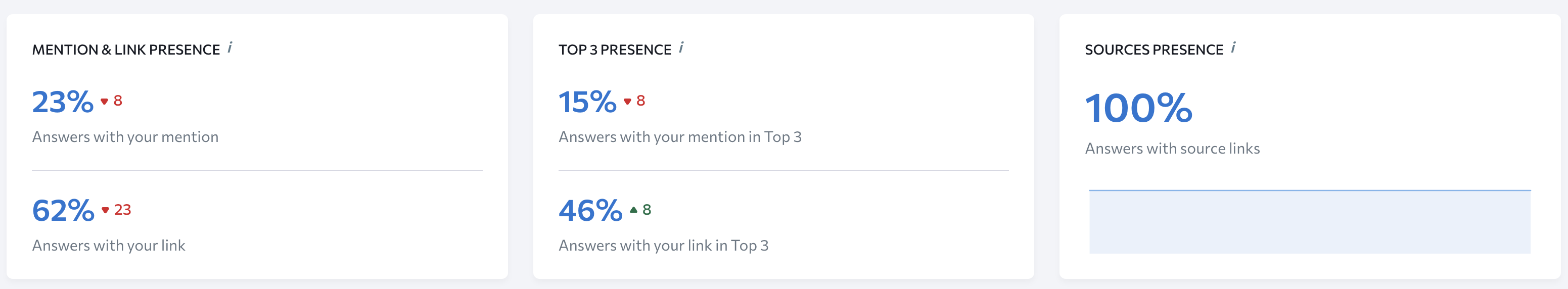 results tracker for chatgpt results
