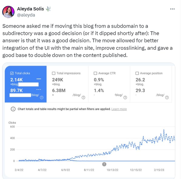 subdirectory case study Tweet from Aleyda Solis, the founder of Remotersnet