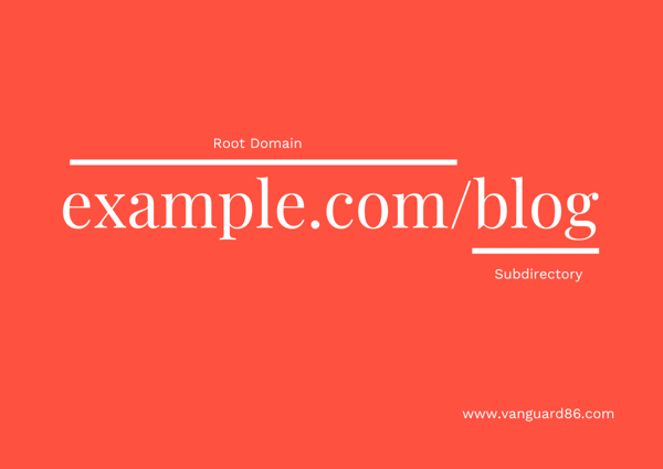 subdirectory-example