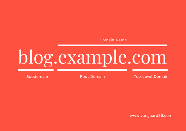 sudomain-example
