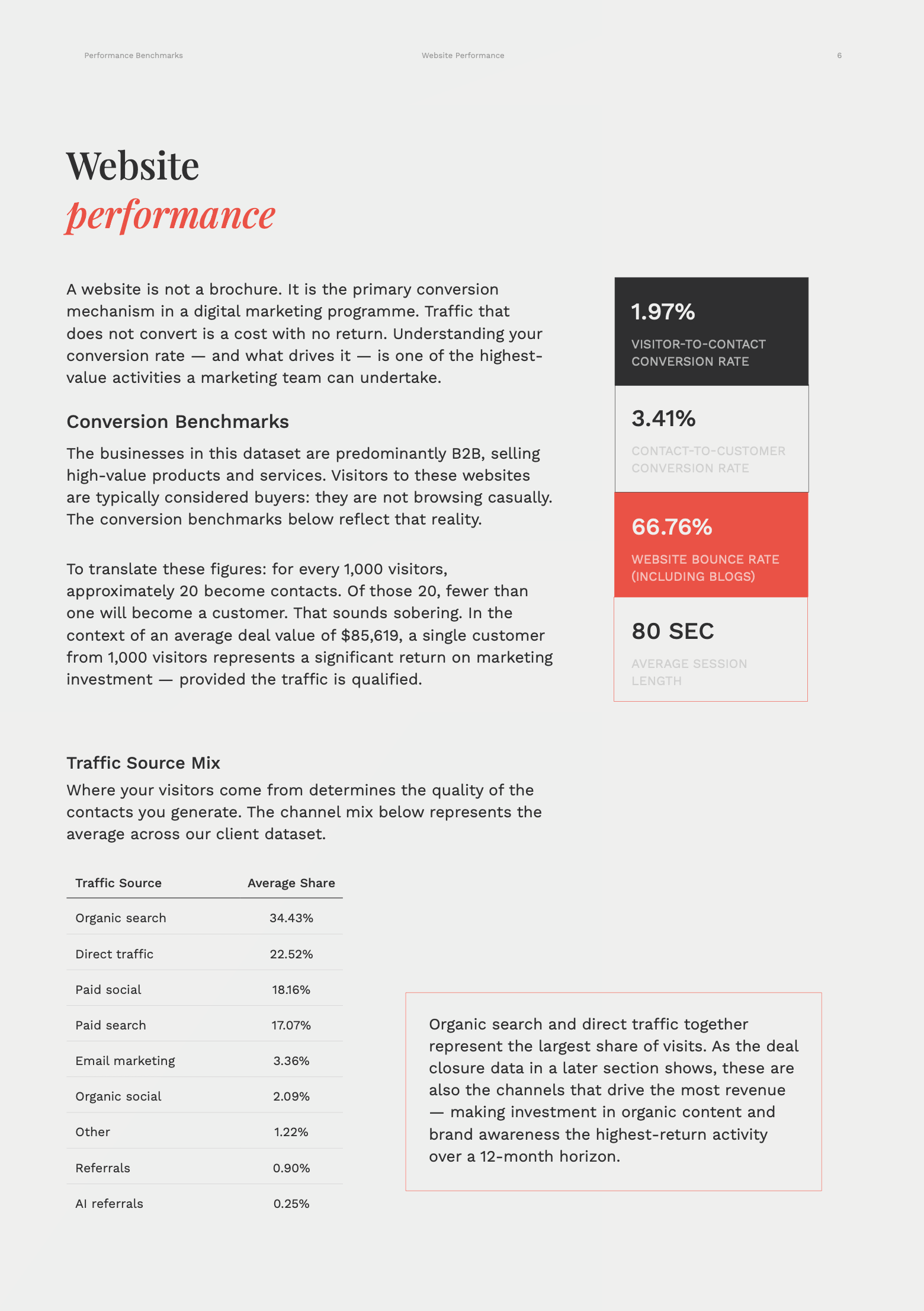 Benchmark report 2026 - 6
