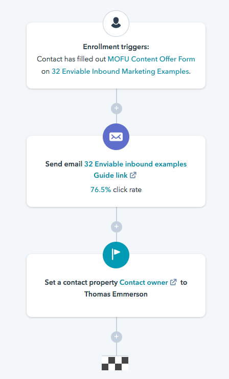 lead nurturing for sales