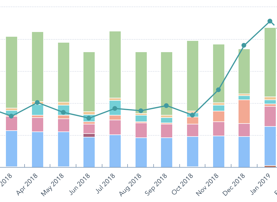 website lead generation