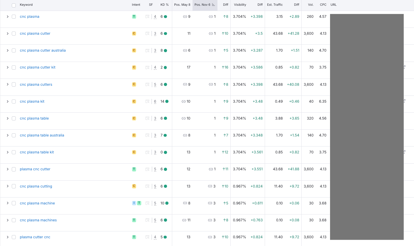 cnc plasma cutter seo results screenshot