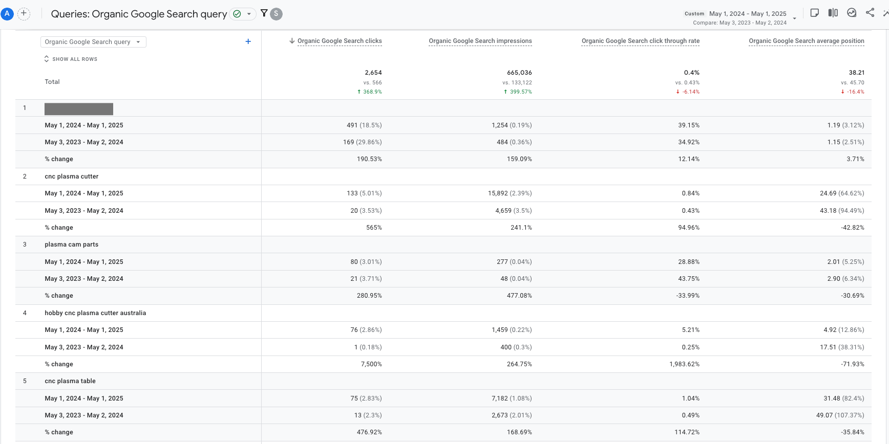 screenshot of organic growth for cnc plasma cutter